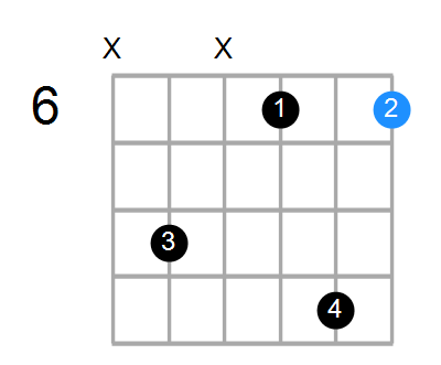 A#m7 Chord